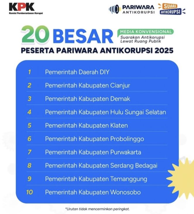 
					Buktikan Integritas, Pemkab Cianjur Tembus 20 Besar Ajang Pariwara Antikorupsi 2025 KPK