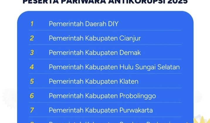 Buktikan Integritas, Pemkab Cianjur Tembus 20 Besar Ajang Pariwara Antikorupsi 2025 KPK